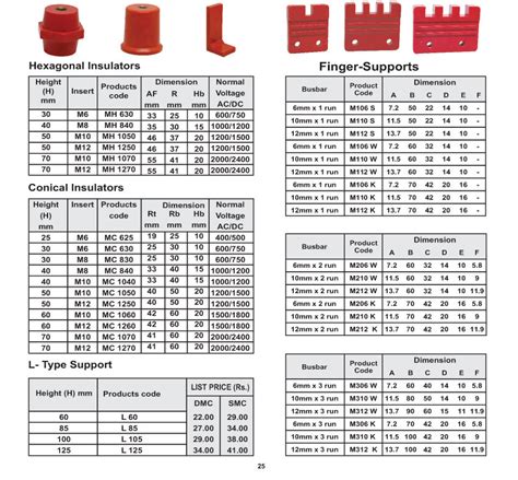 busbar insulator size chart.